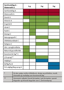 Samfundsfag matematik 2017