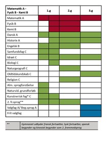 Matematik Fysik Kemi 2017