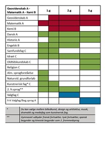 Geovidenskab Matematik Kemi 2017