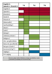 Engelsk Spansk Kinesisk 2017