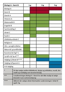 Biologi Kemi 2017