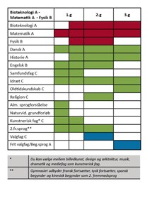 Bioteknologi Matematik fysik 2017